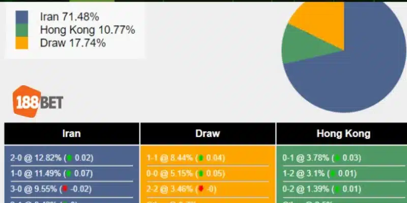Tỷ Lệ Kèo Hong Kong 188BET: Từ A - Z Kinh Nghiệm Bắt Kèo Tỷ lệ cược Hong Kong có mức trả thưởng vô cùng hấp dẫn.