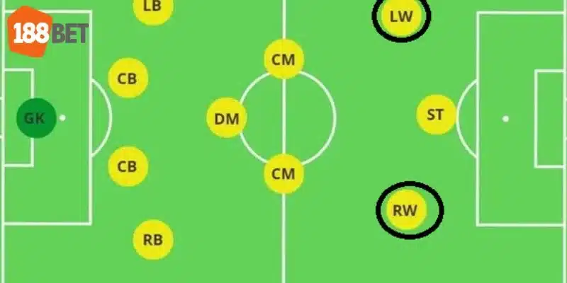 Hiểu rõ tiền đạo là gì bạn cũng cần biết rõ chiến thuật mà họ thường sử dụng trên sân.